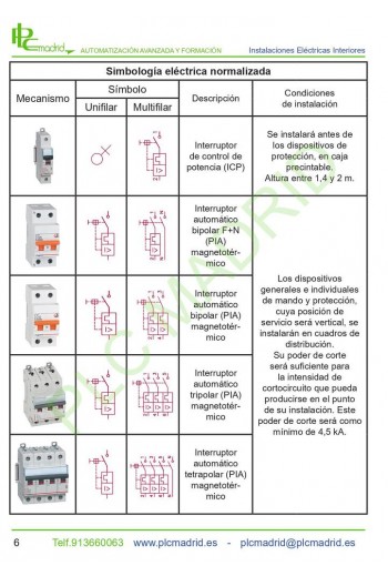 Simbología eléctrica
