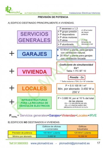 Previsión de potencia