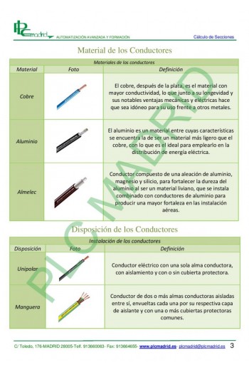 Material de los conductores