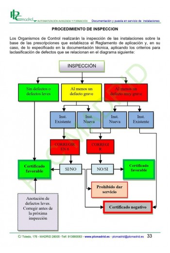 Procedimiento de inspección