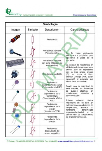 Simbología