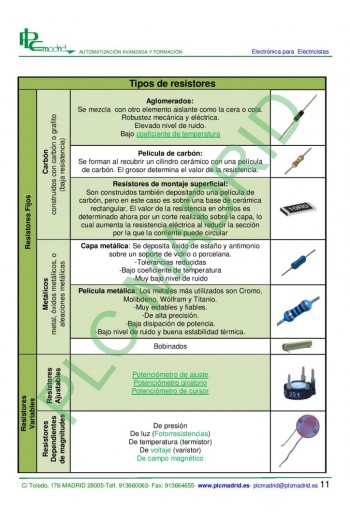 Tipo de resistores