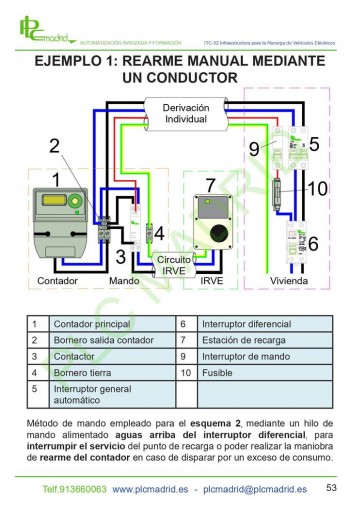 Rearme manual mediante un conductor