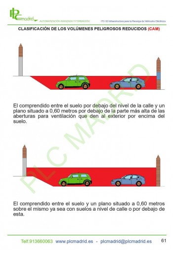 clasificación de los volúmenes peligrosos reducidos