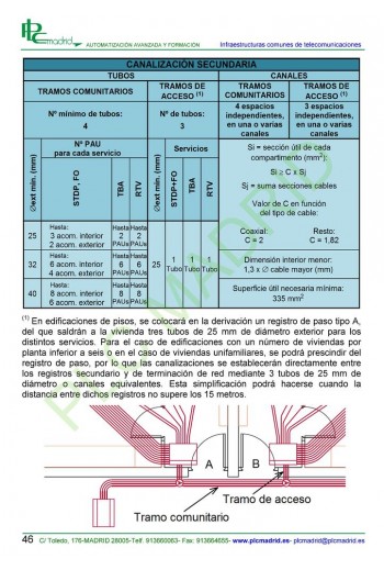 Canalización secundaria