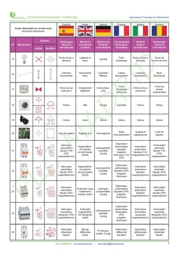 Manual técnico traductor