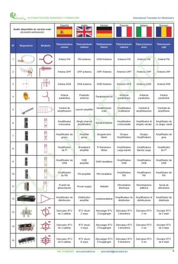 Manual técnico traductor