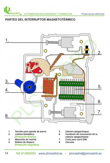 Partes del interruptor magnetotérmico