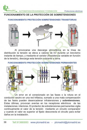 Funcionamiento de la protección de sobretensiones