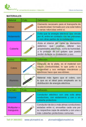 Manual técnico Calculo de secciones