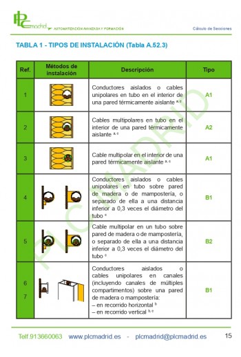 Manual técnico Calculo de secciones