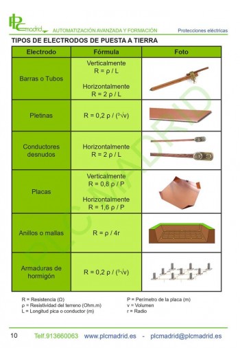 Manual técnico protecciones eléctricas