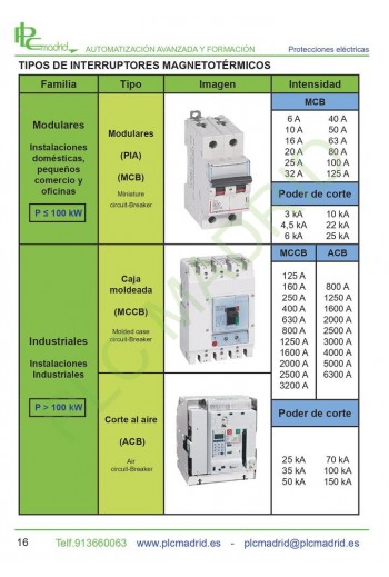 Manual técnico protecciones eléctricas