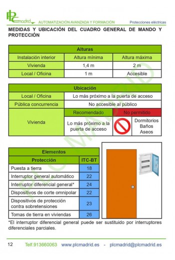Manual técnico protecciones eléctricas