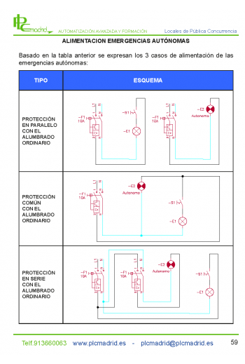 Alimentación de emergencias autónomas
