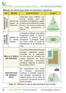 https://www.libreriaplcmadrid.es/catalogo-visual/wp-content/uploads/2023/04/MT-PCRST_28-213x300.jpg