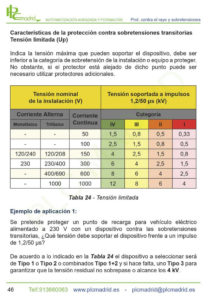 https://www.libreriaplcmadrid.es/catalogo-visual/wp-content/uploads/2023/04/MT-PCRST_48-213x300.jpg
