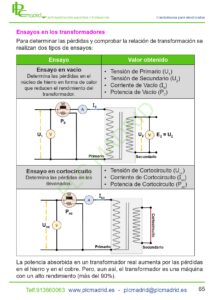 https://www.libreriaplcmadrid.es/catalogo-visual/wp-content/uploads/2025/09/MT-ELE-0067-213x300.jpg