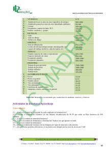 https://www.libreriaplcmadrid.es/catalogo-visual/wp-content/uploads/5-Instalaciones-de-alumbrado-page-0602-212x300.jpg