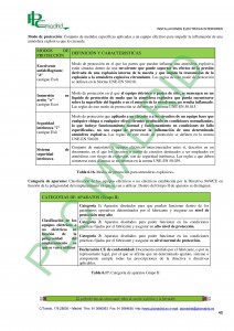 https://www.libreriaplcmadrid.es/catalogo-visual/wp-content/uploads/6-Intalaciones-electricas-generales-page-0401-212x300.jpg