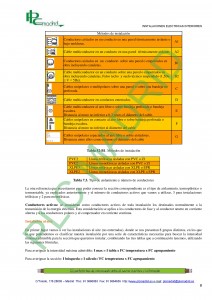 https://www.libreriaplcmadrid.es/catalogo-visual/wp-content/uploads/7-Calculo-de-secciones-page-008-212x300.jpg