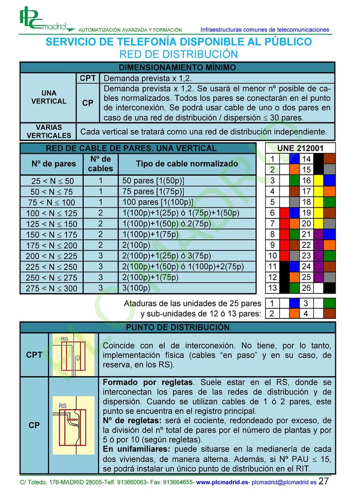 https://www.libreriaplcmadrid.es/catalogo-visual/wp-content/uploads/Manual_ICT_3_EDIC-00030.jpg