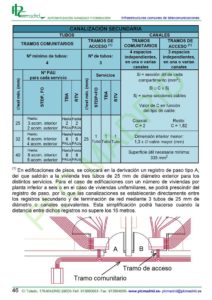 https://www.libreriaplcmadrid.es/catalogo-visual/wp-content/uploads/Manual_ICT_3_EDIC-00048-212x300.jpg