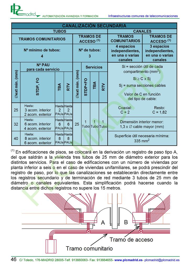 https://www.libreriaplcmadrid.es/catalogo-visual/wp-content/uploads/Manual_ICT_3_EDIC-00048.jpg