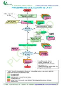 https://www.libreriaplcmadrid.es/catalogo-visual/wp-content/uploads/Manual_ICT_3_EDIC-00057-212x300.jpg