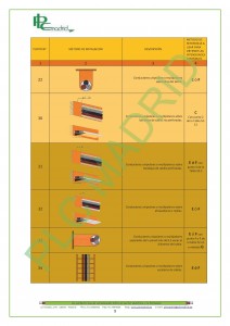 https://www.libreriaplcmadrid.es/catalogo-visual/wp-content/uploads/NORMA-UNE-20460-5-523-APLICACIONES-PRÁCTICAS_Página_091-212x300.jpg