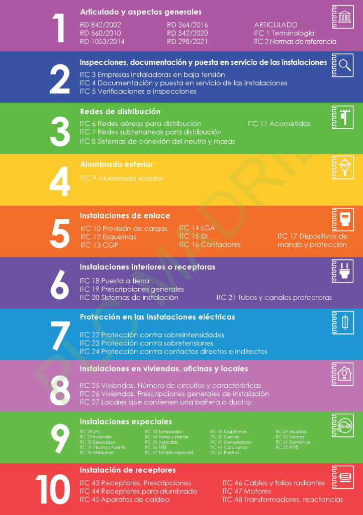 https://www.libreriaplcmadrid.es/catalogo-visual/wp-content/uploads/REBT-8oED-2o_009-1.jpg